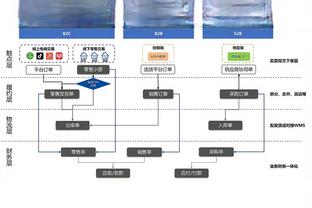 ?是这俩吗？美媒猜测勇士交易目标：唐斯&马尔卡宁